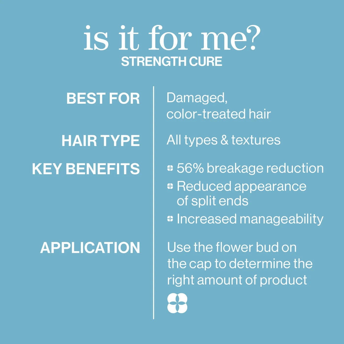 Strength Cure Shampoo by Pureology