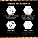 Bumble and Bumble Bb. Bond-Building Repair Shampoo