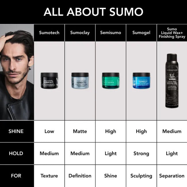 Bumble and Bumble Sumogel